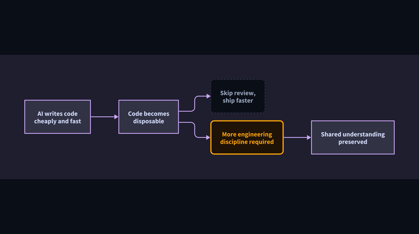 Abstract illustration for: AI Is Getting Better at Writing Code. That Means You Need More Discipline, Not Less.