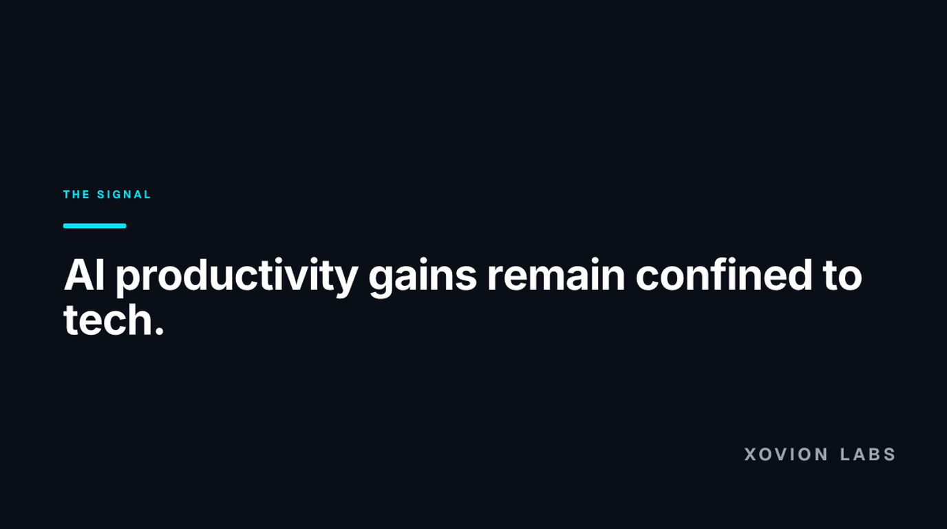 Abstract illustration for: The AI Productivity Payoff Hasn't Arrived Outside of Tech. Here Is What That Actually Means.