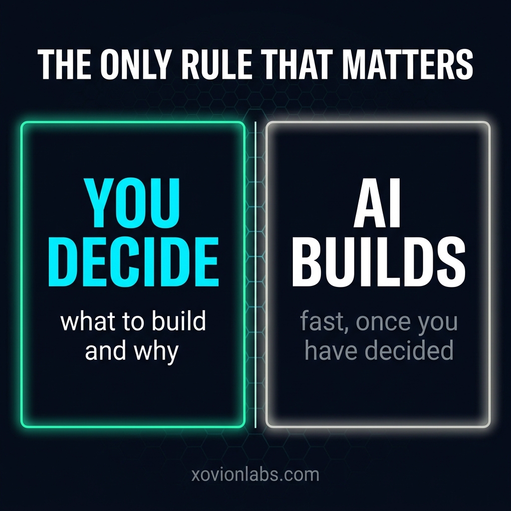 A two-panel card: YOU DECIDE what to build and why, AI BUILDS it fast once you have decided
