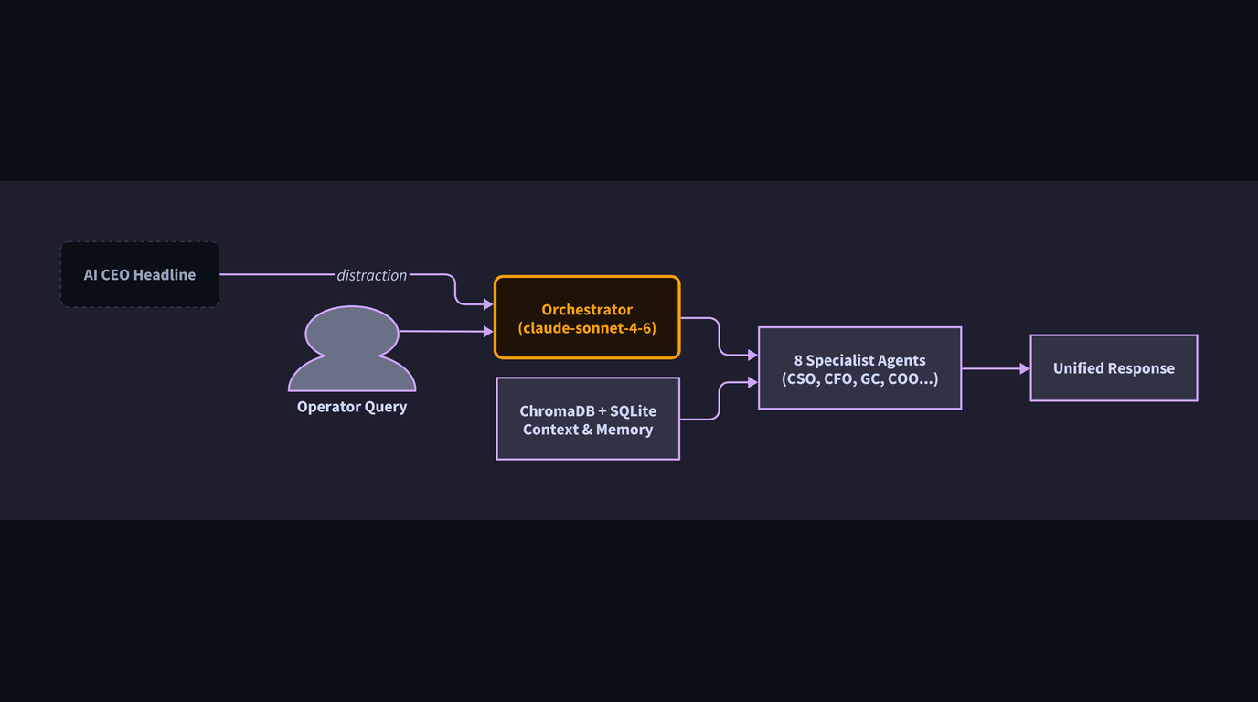 Abstract illustration for: Developers Built an Open Source CEO. Here Is What Operators Should Actually Take From That.