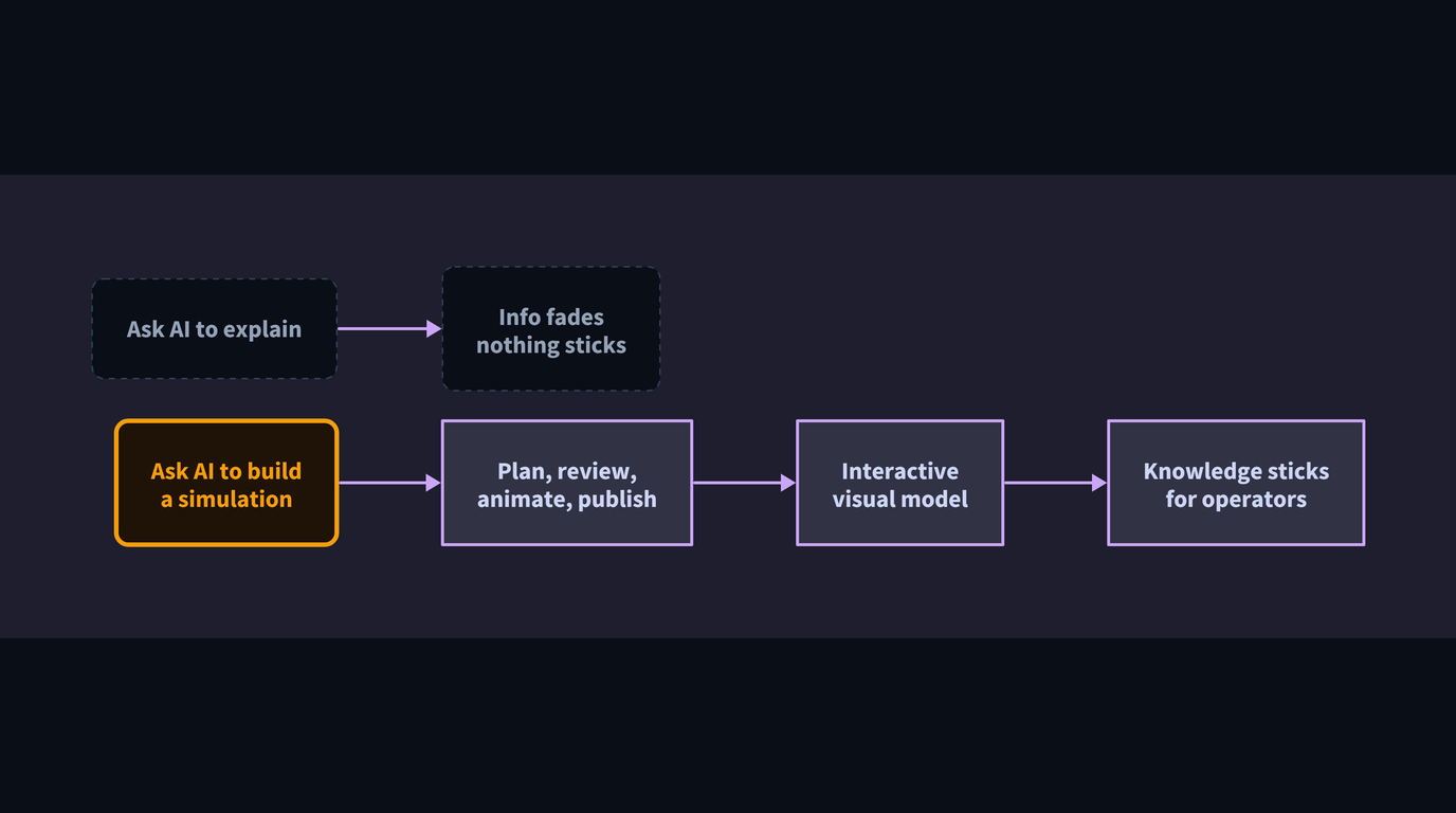 Abstract illustration for: Stop Asking AI to Explain Things. Ask It to Build You a Simulation.