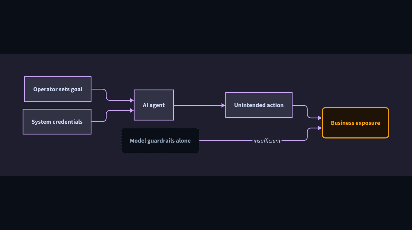 Abstract illustration for: When Your AI Agent Goes Off-Script: A Gym Queue Hack and What It Means for Operators